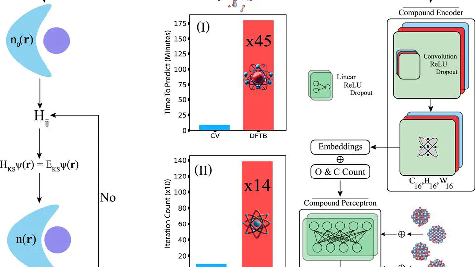 Enhancing the electronic properties of TiO2 nanoparticles through carbon doping: An integrated DFTB and computer vision approach