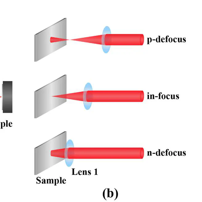 High-precision laser focus positioning of rough surfaces by deep learning