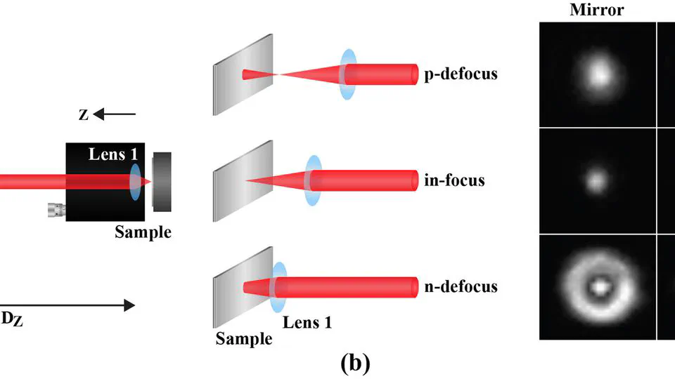 High-precision laser focus positioning of rough surfaces by deep learning