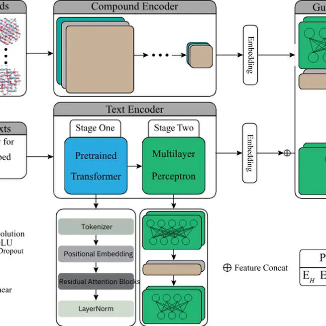 Multimodal Neural Network-Based Predictive Modeling of Nanoparticle Properties from Pure Compounds