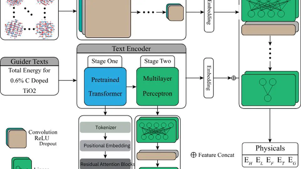 Multimodal Neural Network-Based Predictive Modeling of Nanoparticle Properties from Pure Compounds