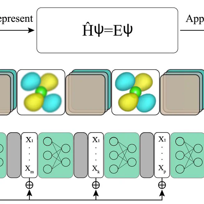 QuantumShellNet: Ground-state eigenvalue prediction of materials using electronic shell structures and fermionic properties via convolutions